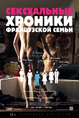 Сексуальные хроники французской семьи (фильм 2012)